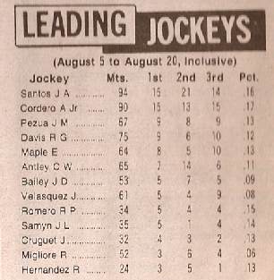 Saratoga leading jocks