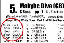 Makybe Diva's PPs