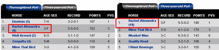 NTRA poll results, thru 5/17/09