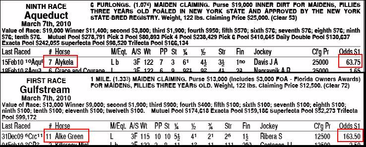 Al-named longshots win on Sunday